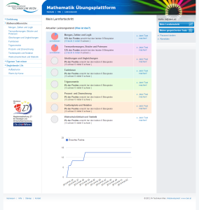 Blended Learning - Lernfortschritt